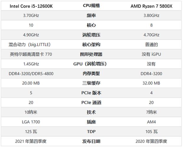 笔记本13代i5和12代i5的区别有多大?笔记本cpu3代-图3 笔记本13代i5和12代i5的区别有多大?笔记本cpu3代-图3