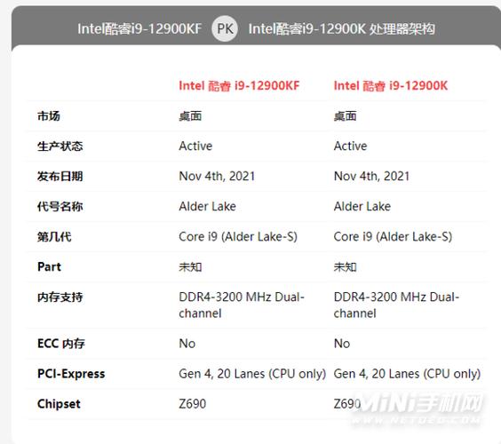 苹果I9八核和六核差多少?i9六核处理器笔记本-图3 苹果I9八核和六核差多少?i9六核处理器笔记本-图3