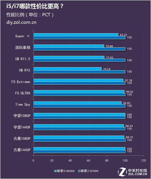 八代i7处于什么水平?八代处理器笔记本值得-图2 八代i7处于什么水平?八代处理器笔记本值得-图2