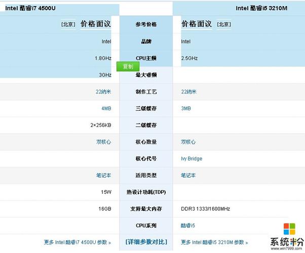 4代i7相当于几代i5?4代苹果笔记本i7-图1 4代i7相当于几代i5?4代苹果笔记本i7-图1