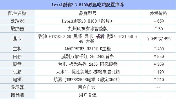 笔记本玩绝地求生配置?散热最好的吃鸡笔记本-图2 笔记本玩绝地求生配置?散热最好的吃鸡笔记本-图2