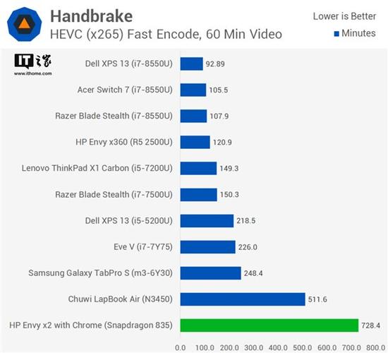 骁龙835是arm还是arm64？枭龙835笔记本-图3