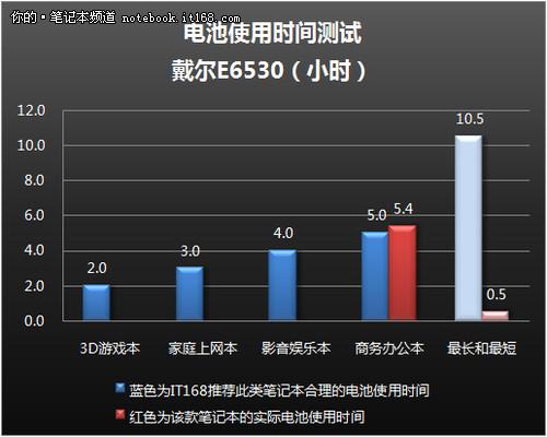 商务本能续航多久?商务笔记本续航时间-图1 商务本能续航多久?商务笔记本续航时间-图1