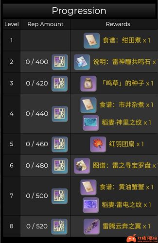稻妻声望到升10级要多少经验?三星笔记本瞳-图1 稻妻声望到升10级要多少经验?三星笔记本瞳-图1