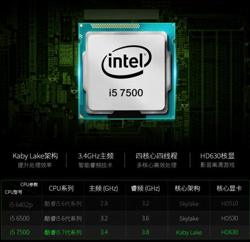 i52400核显评测?hd2400笔记本-图3 i52400核显评测?hd2400笔记本-图3