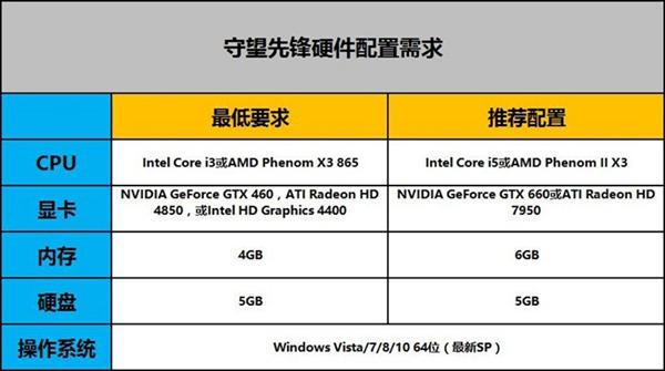 守望先锋最低配置要求笔记本?笔记本实测守望先锋-图2 守望先锋最低配置要求笔记本?笔记本实测守望先锋-图2