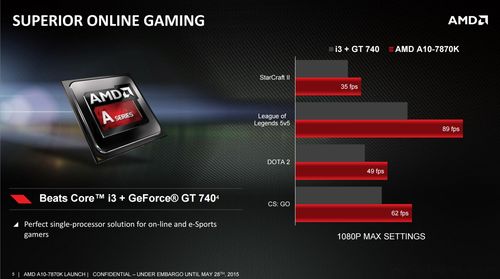 AMDA10处理器性能如何？宏?AMD A10笔记本-图3