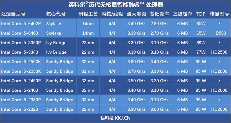 9代酷睿参数?笔记本九代酷睿-图1 9代酷睿参数?笔记本九代酷睿-图1