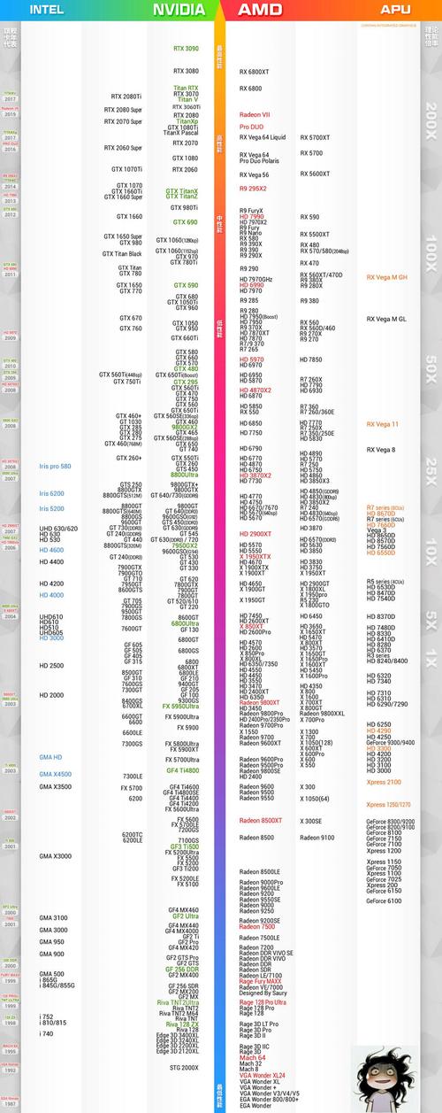 20系显卡和1660s哪个好?20系笔记本性能-图3 20系显卡和1660s哪个好?20系笔记本性能-图3