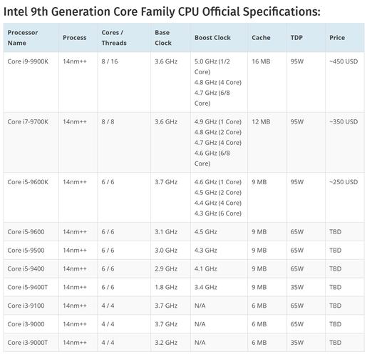 intel 7代和9代区别?笔记本英特尔第九代处理器-图1 intel 7代和9代区别?笔记本英特尔第九代处理器-图1