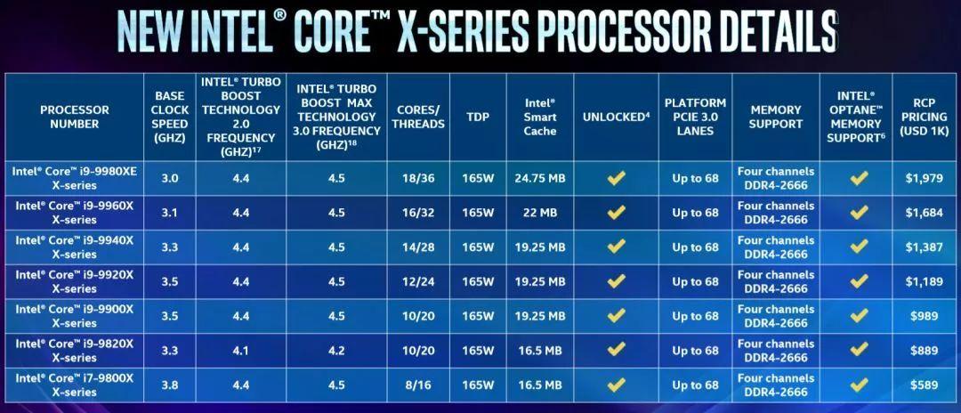 intel 7代和9代区别?笔记本英特尔第九代处理器-图3 intel 7代和9代区别?笔记本英特尔第九代处理器-图3