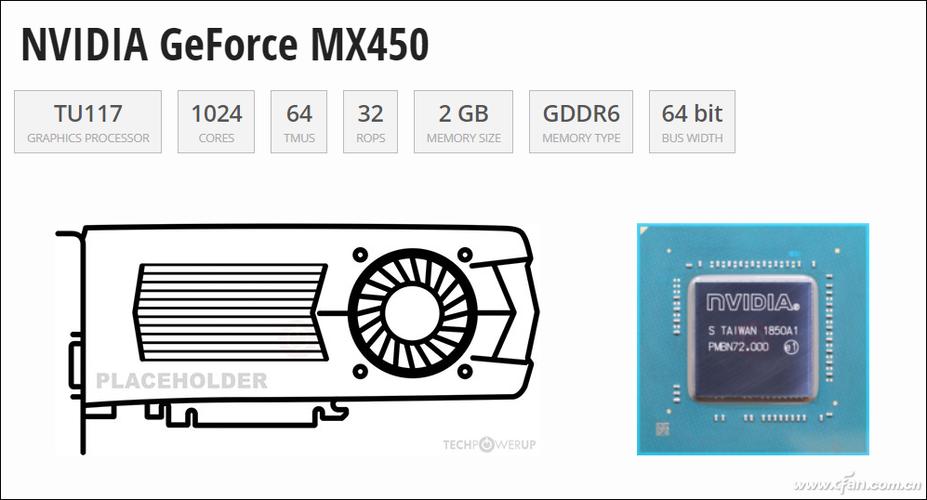 mx450独显有必要吗?轻薄笔记本mx显卡-图2 mx450独显有必要吗?轻薄笔记本mx显卡-图2