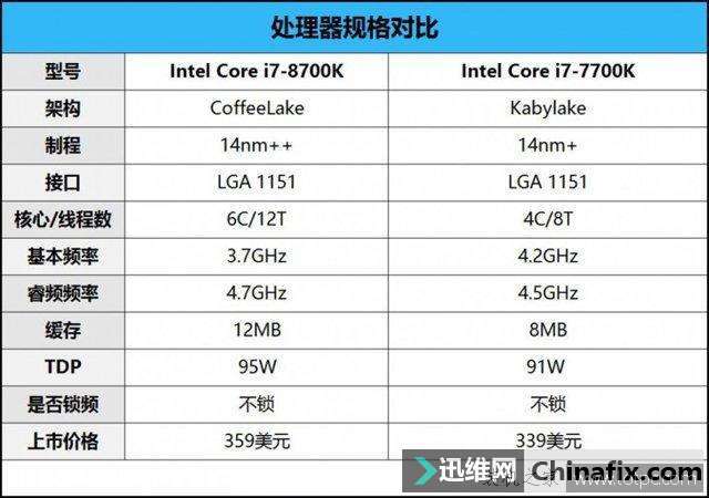 i7八代几核几线?笔记本i7八代是几核心-图2 i7八代几核几线?笔记本i7八代是几核心-图2