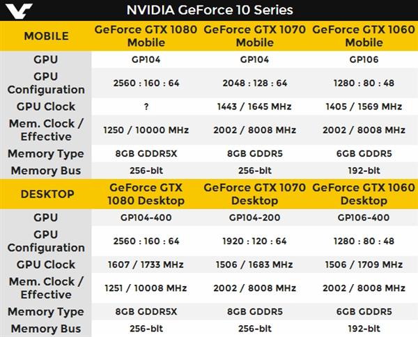 16系列显卡哪个性价比高?gtx16笔记本显卡-图1 16系列显卡哪个性价比高?gtx16笔记本显卡-图1