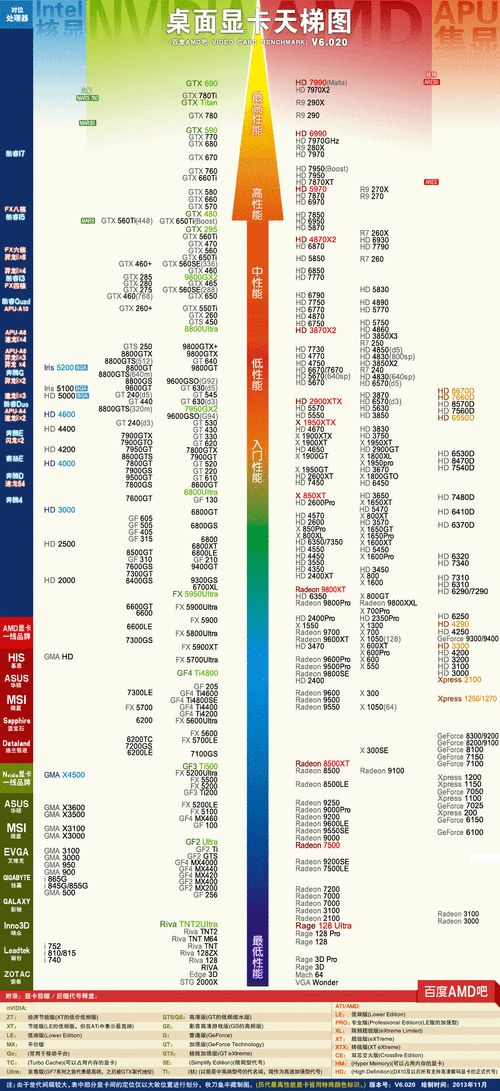 pcie20x16支持什么显卡?16系显卡笔记本有哪些-图3 pcie20x16支持什么显卡?16系显卡笔记本有哪些-图3