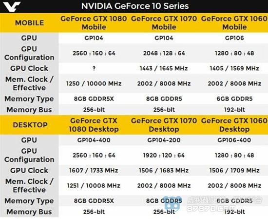 显卡10系列和16系列的区别?笔记本gtx16显卡-图1 显卡10系列和16系列的区别?笔记本gtx16显卡-图1