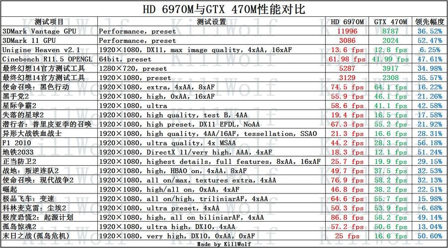 显卡10系列和16系列的区别?笔记本gtx16显卡-图2 显卡10系列和16系列的区别?笔记本gtx16显卡-图2