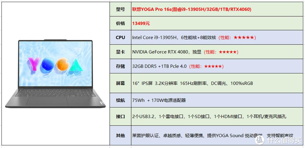 ms16j9笔记本电脑的参数?笔记本选购参数解读-图2 ms16j9笔记本电脑的参数?笔记本选购参数解读-图2