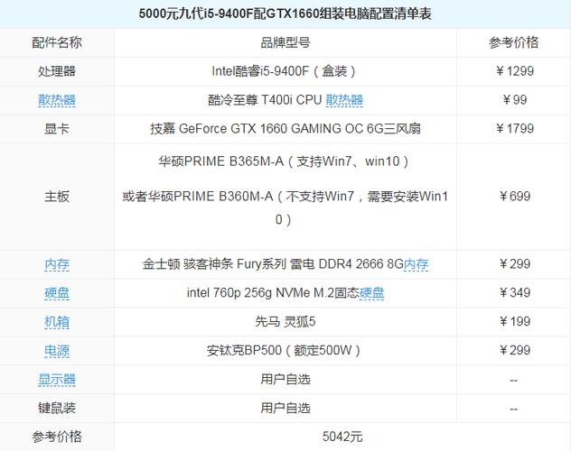 7月笔记本配置推荐?7月笔记本-图2 7月笔记本配置推荐?7月笔记本-图2