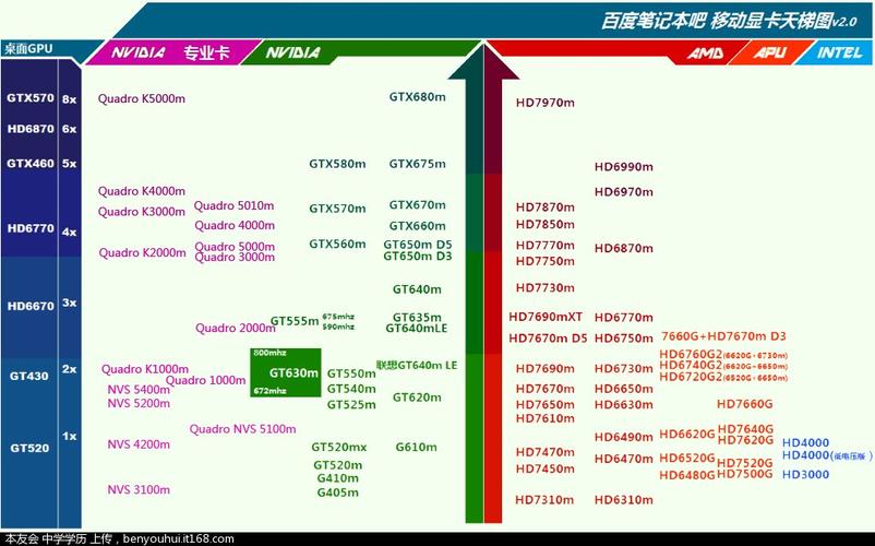 A卡I卡N卡的区别是什么?笔记本a卡n卡对比图-图3 A卡I卡N卡的区别是什么?笔记本a卡n卡对比图-图3