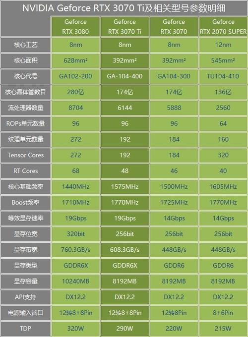 华硕3070和七彩虹3070ti性能差多少?最新笔记本 显卡对比-图3 华硕3070和七彩虹3070ti性能差多少?最新笔记本 显卡对比-图3