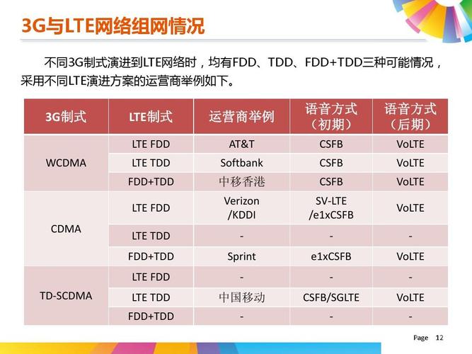 笔记本lte版和普通版的区别？笔记本 lte-图1