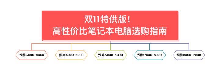 2021年 双十一 笔记本电脑涨钱?双十一笔记本降价吗-图1 2021年 双十一 笔记本电脑涨钱?双十一笔记本降价吗-图1
