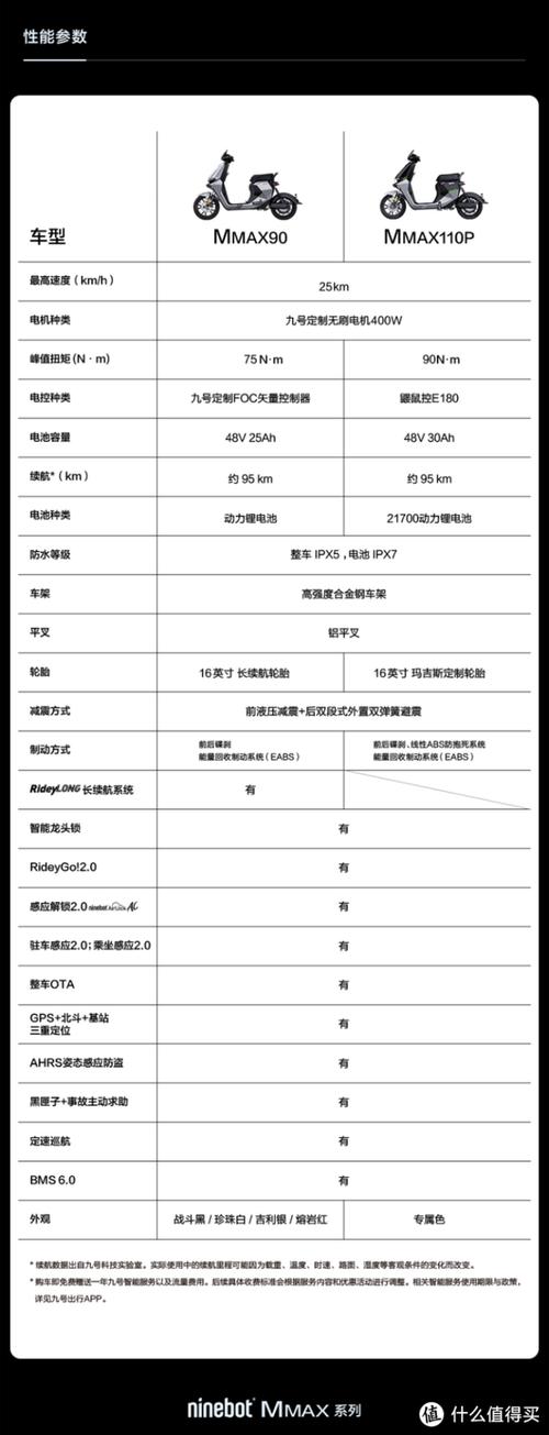 九号机械师mmax90座高?机械师笔记本保修-图2 九号机械师mmax90座高?机械师笔记本保修-图2