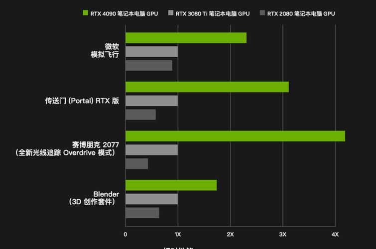 笔记本英伟达最大帧速率开吗?英伟达笔记本-图2 笔记本英伟达最大帧速率开吗?英伟达笔记本-图2
