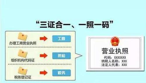三证合一的个体工商户可以开什么网店?二合一笔记本可以开网店吗-图3 三证合一的个体工商户可以开什么网店?二合一笔记本可以开网店吗-图3