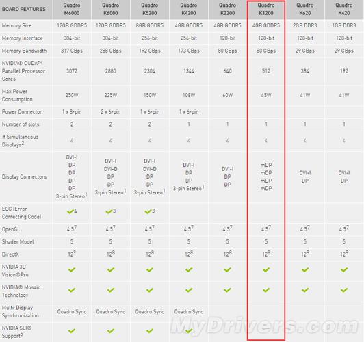 显卡NVIDIA Geforcr GT730更好还是NVIDIA GeForce GT550M更好？笔记本gt550m-图1