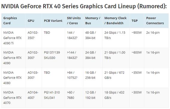 显卡NVIDIA Geforcr GT730更好还是NVIDIA GeForce GT550M更好？笔记本gt550m-图2