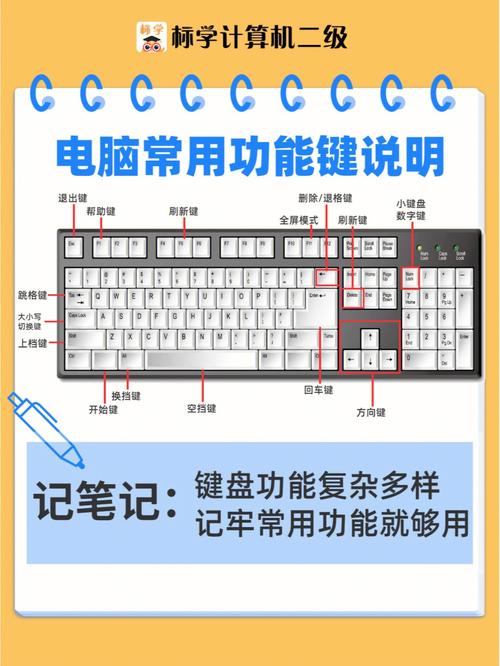 笔记本键盘(怎么按？笔记本键盘详解-图2