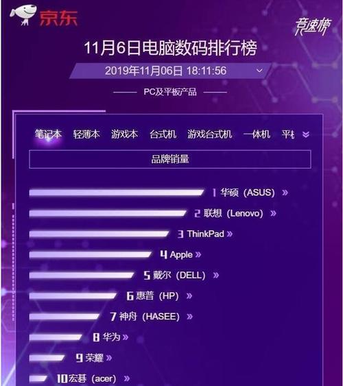 双十一买笔记本电脑划算吗?双十一笔记本销售排名-图1 双十一买笔记本电脑划算吗?双十一笔记本销售排名-图1