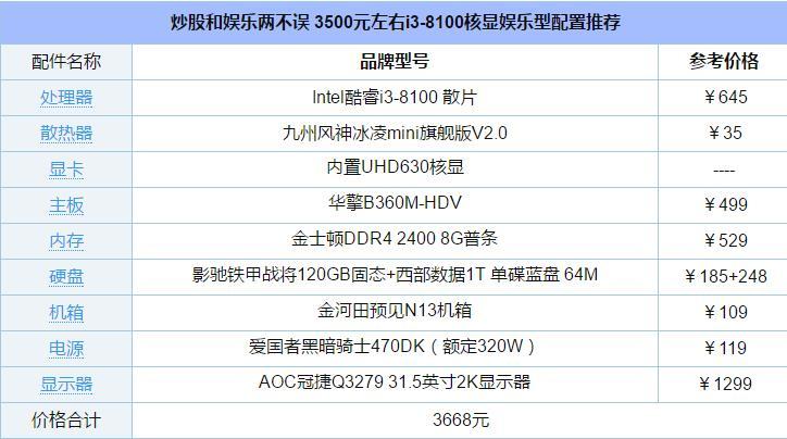 i310代最高可以配什么显卡?笔记本i3显卡-图3 i310代最高可以配什么显卡?笔记本i3显卡-图3