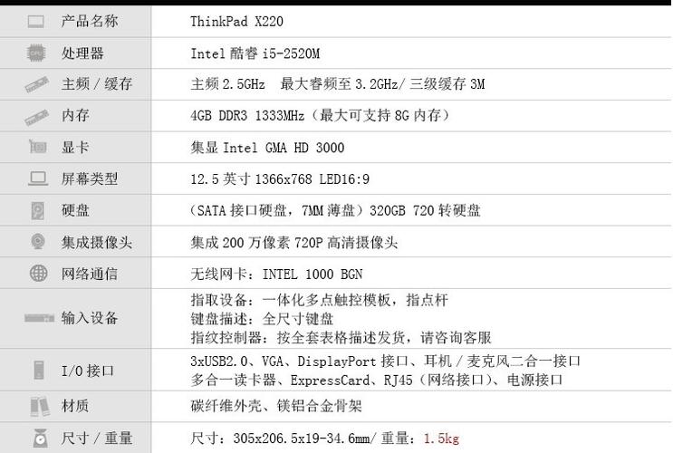 联想x220配置参数详解?x220 笔记本-图1 联想x220配置参数详解?x220 笔记本-图1
