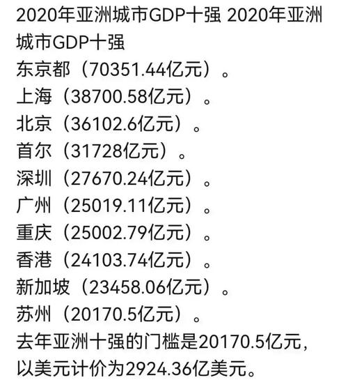 中国十大城市排名?问鼎笔记本-图3 中国十大城市排名?问鼎笔记本-图3
