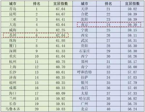 中国十大城市排名?问鼎笔记本-图1 中国十大城市排名?问鼎笔记本-图1