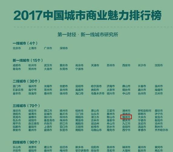 中国十大城市排名?问鼎笔记本-图2 中国十大城市排名?问鼎笔记本-图2
