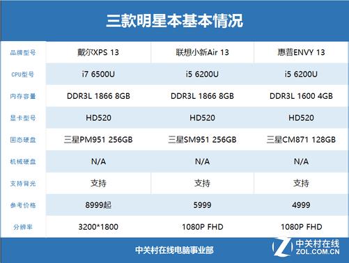 性能本和轻薄本区别?性能级笔记本-图1 性能本和轻薄本区别?性能级笔记本-图1