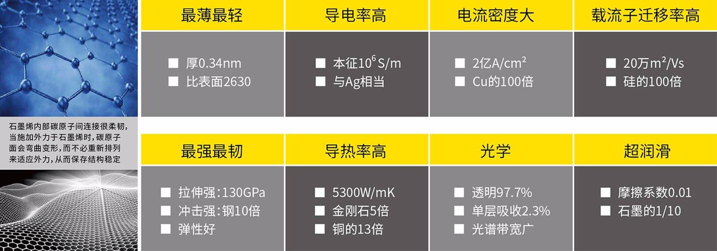 石墨烯和铅酸哪个安全?笔记本电池安全-图3 石墨烯和铅酸哪个安全?笔记本电池安全-图3