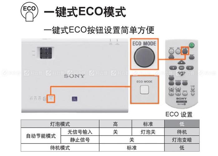 投影灯最低使用温度是多少?sony笔记本测温-图1 投影灯最低使用温度是多少?sony笔记本测温-图1