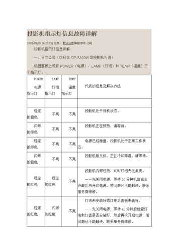 投影灯最低使用温度是多少?sony笔记本测温-图2 投影灯最低使用温度是多少?sony笔记本测温-图2