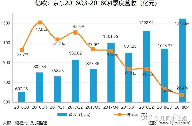 京东卖电脑的利润怎么样?笔记本利润率-图2 京东卖电脑的利润怎么样?笔记本利润率-图2