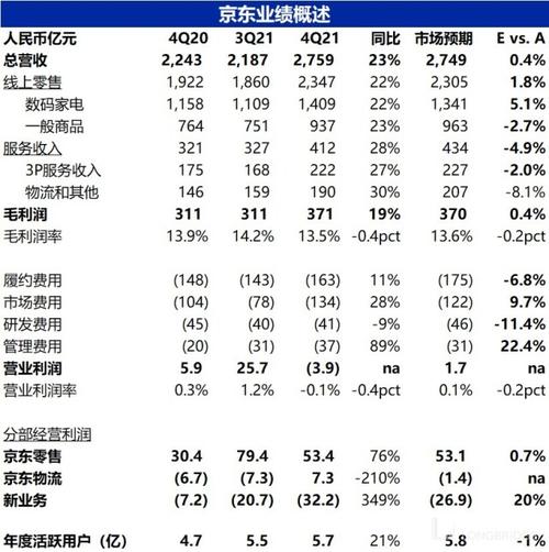 京东卖电脑的利润怎么样?笔记本利润率-图1 京东卖电脑的利润怎么样?笔记本利润率-图1