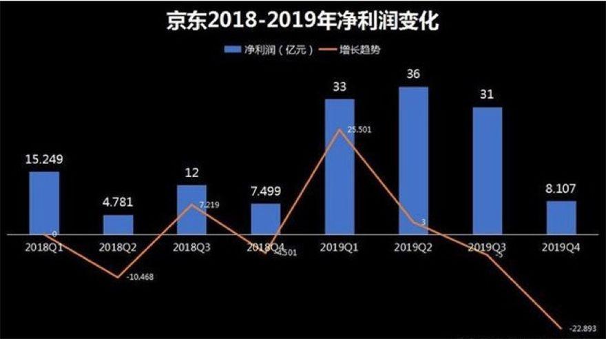 京东卖电脑的利润怎么样?笔记本利润率-图3 京东卖电脑的利润怎么样?笔记本利润率-图3