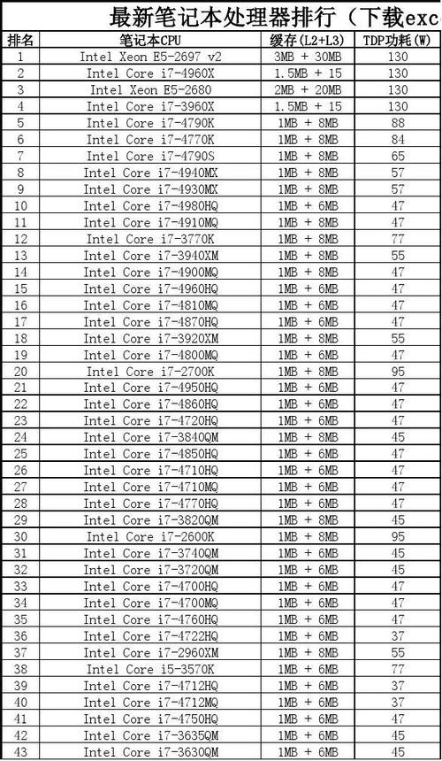 笔记本处理器P系列和T系列有什么区别,哪种好?主流笔记本cpu-图2 笔记本处理器P系列和T系列有什么区别,哪种好?主流笔记本cpu-图2