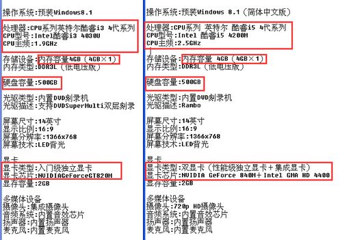 笔记本电脑性能释放多少w才够用?笔记本电脑的性能-图1 笔记本电脑性能释放多少w才够用?笔记本电脑的性能-图1