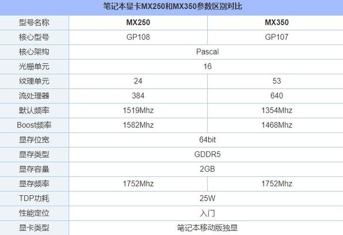 mx250参数?shadowplay笔记本-图1 mx250参数?shadowplay笔记本-图1
