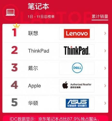 双十一笔记本销量排行榜前十名?笔记本销量-图3 双十一笔记本销量排行榜前十名?笔记本销量-图3